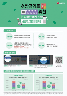 제주 소상공인 노후냉난방기 교체40% 지원혜택 